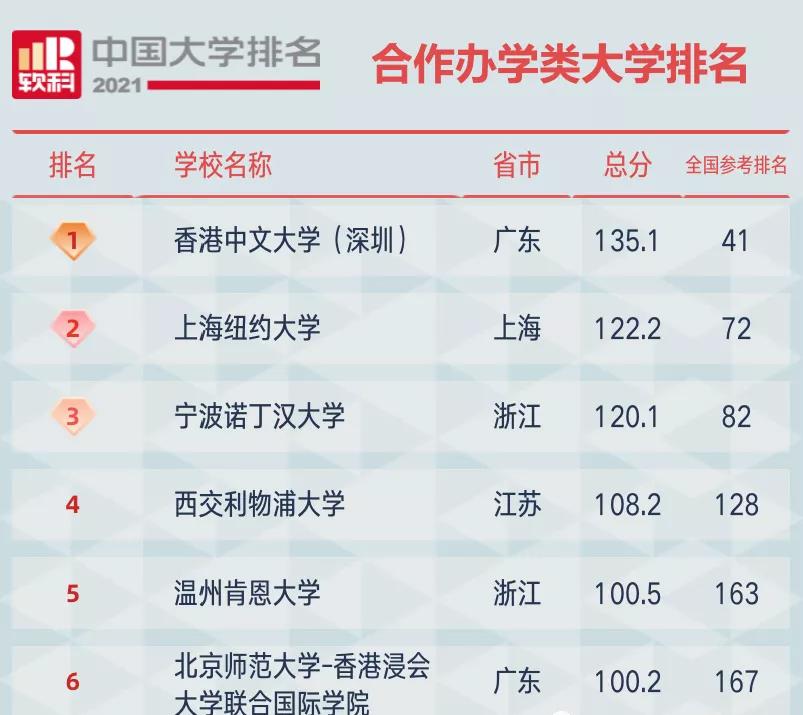 中外合作办学宁波诺丁汉大学官网,中外合作办学宁波