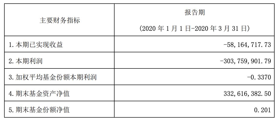 国泰大宗商品基金暴跌什么情况,国泰大宗商品基金值得买吗