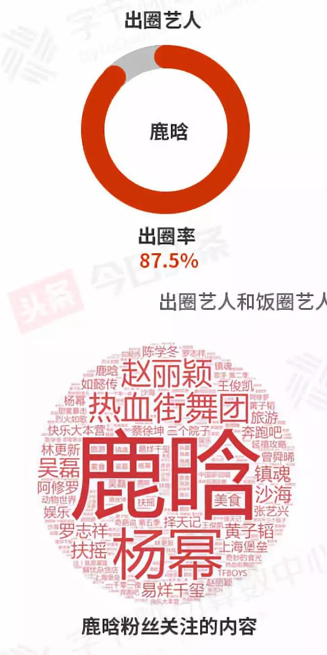 鹿晗的逆袭之路,从流量到天王巨星