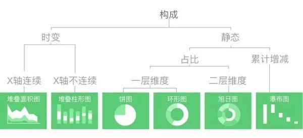 15个数据匹配图—让数据可视化更高效！