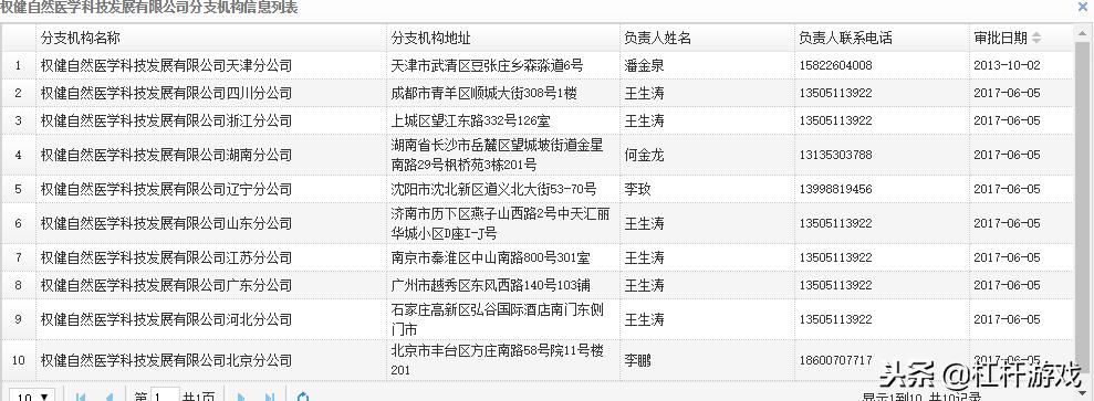 百亿保健帝国的权健大揭秘,百亿保健帝国权健是如何覆灭的