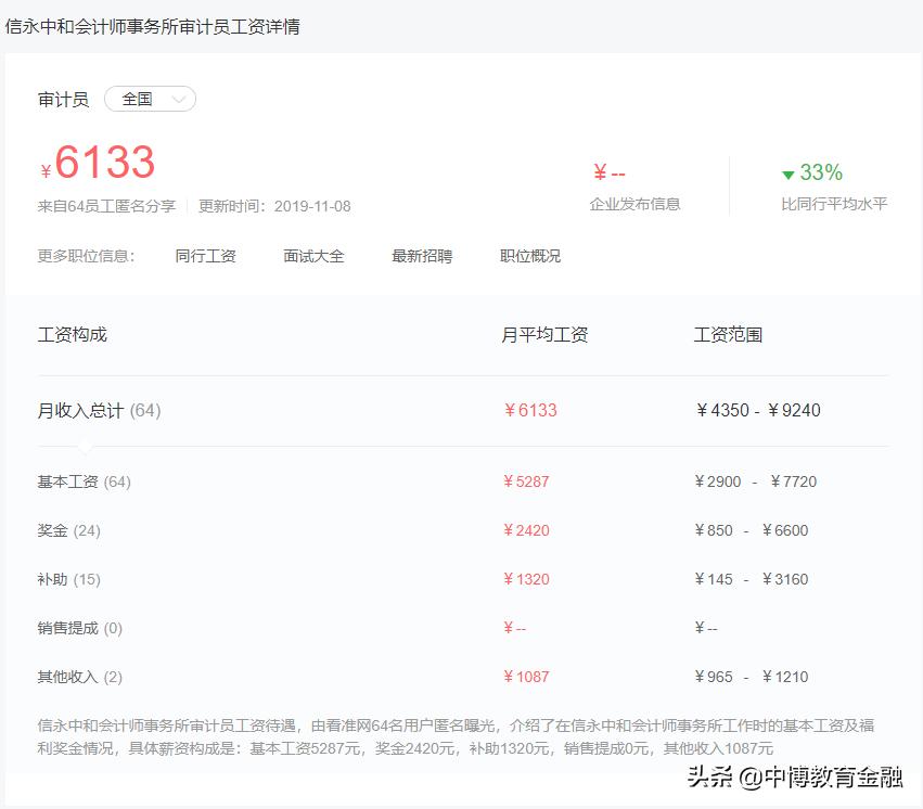 审计的薪酬,审计薪酬