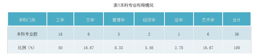 国内数一数二的大学,最好的华科大学