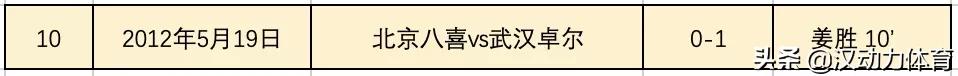 武汉足球成绩,足球武汉三镇夺冠