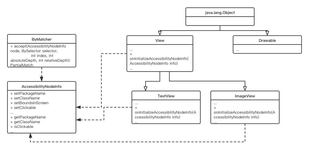 美团app界面制作,美团app界面分析