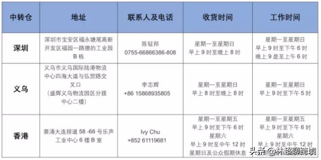 菲律宾lazada本土店怎么收款,lazada店铺发货地设置