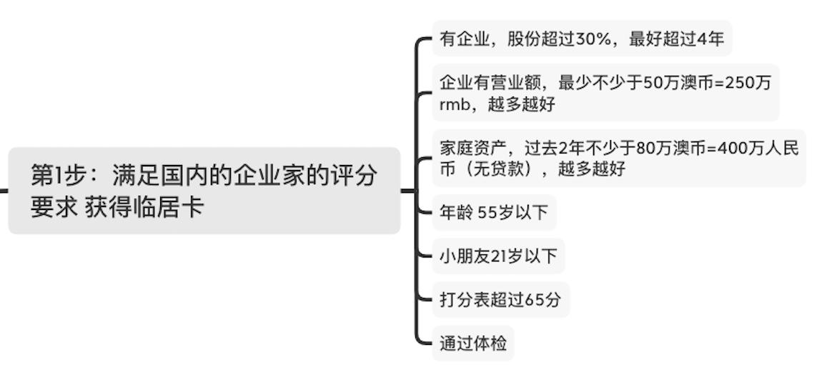 澳大利亚投资移民188c新政,澳大利亚商业移民188A政策