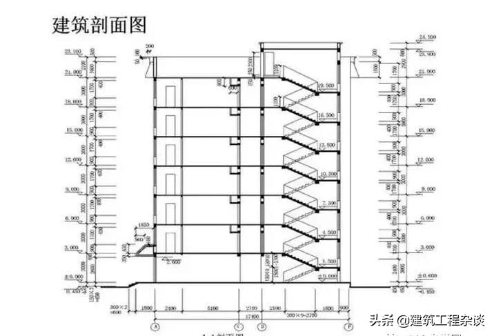 燃气工程图纸识图教程,工程图纸怎么看懂得最快