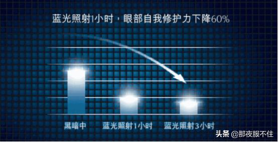 兰蔻抗皱纹眼霜,兰蔻第七代抗蓝光眼霜