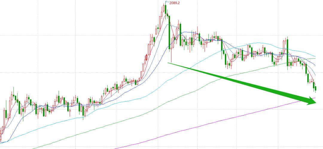 金价大跌后如何走,金价大跌为什么银行停止交易