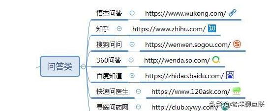 自媒体人常用的50个自媒体平台,自媒体收益平台推荐