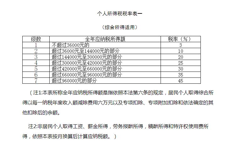个人代开十万元普票需要交多少税,个人代开商品票要交多少税
