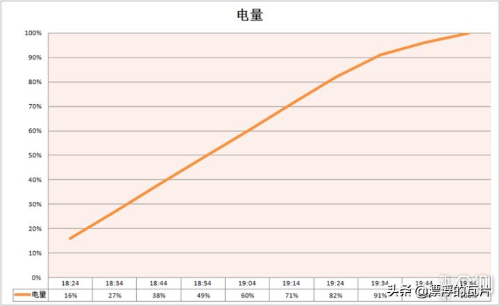 三星galaxya8s参数配置详情,三星a8s有哪些优缺点