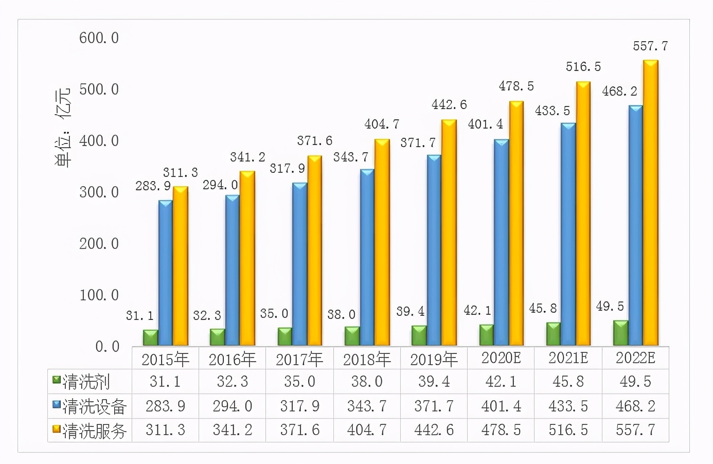 2024年清洗行业还有发展吗,中国工业行业现状深度分析