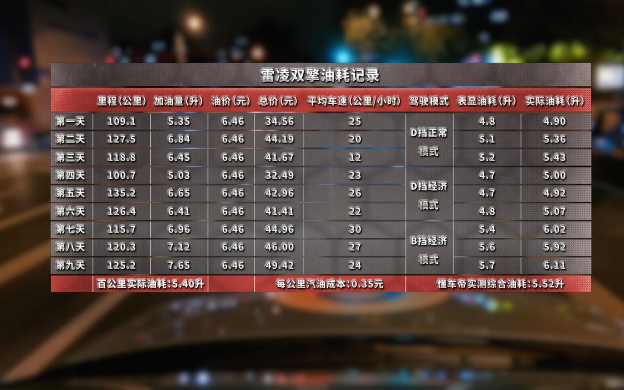 丰田双擎混动开不坏,丰田雷凌双擎开不坏