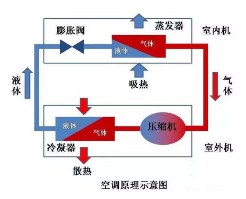空调抽真空必须15分钟吗,空调抽真空必须15分钟有标准吗