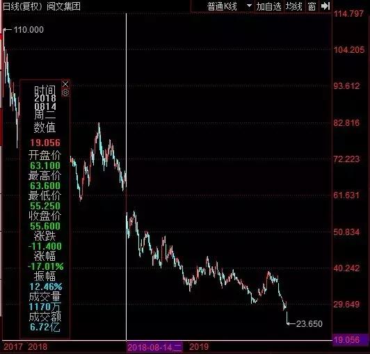 网文上市公司市值 (网文公司市值)