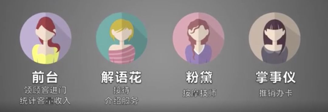 *底卧**7日，终于揭开男士私密养生会所的“*诱色***局骗**”！