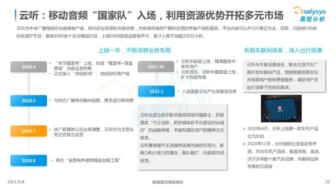 国内在线音频市场分析,2023在线音频市场规模