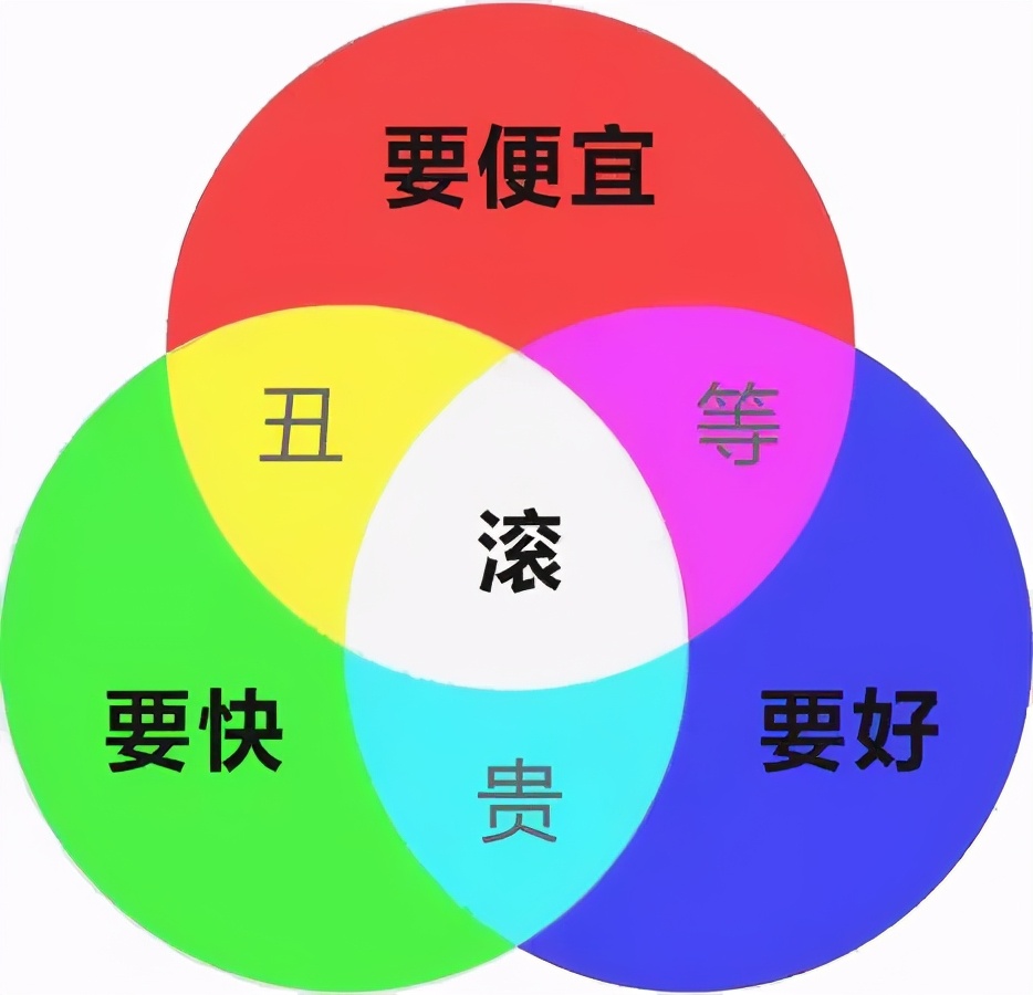 ui设计师在哪里接私单比较靠谱,设计师学到什么程度才可以接私单