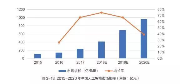 从感知到思维的过渡环节,从认知科学的角度看人工智能