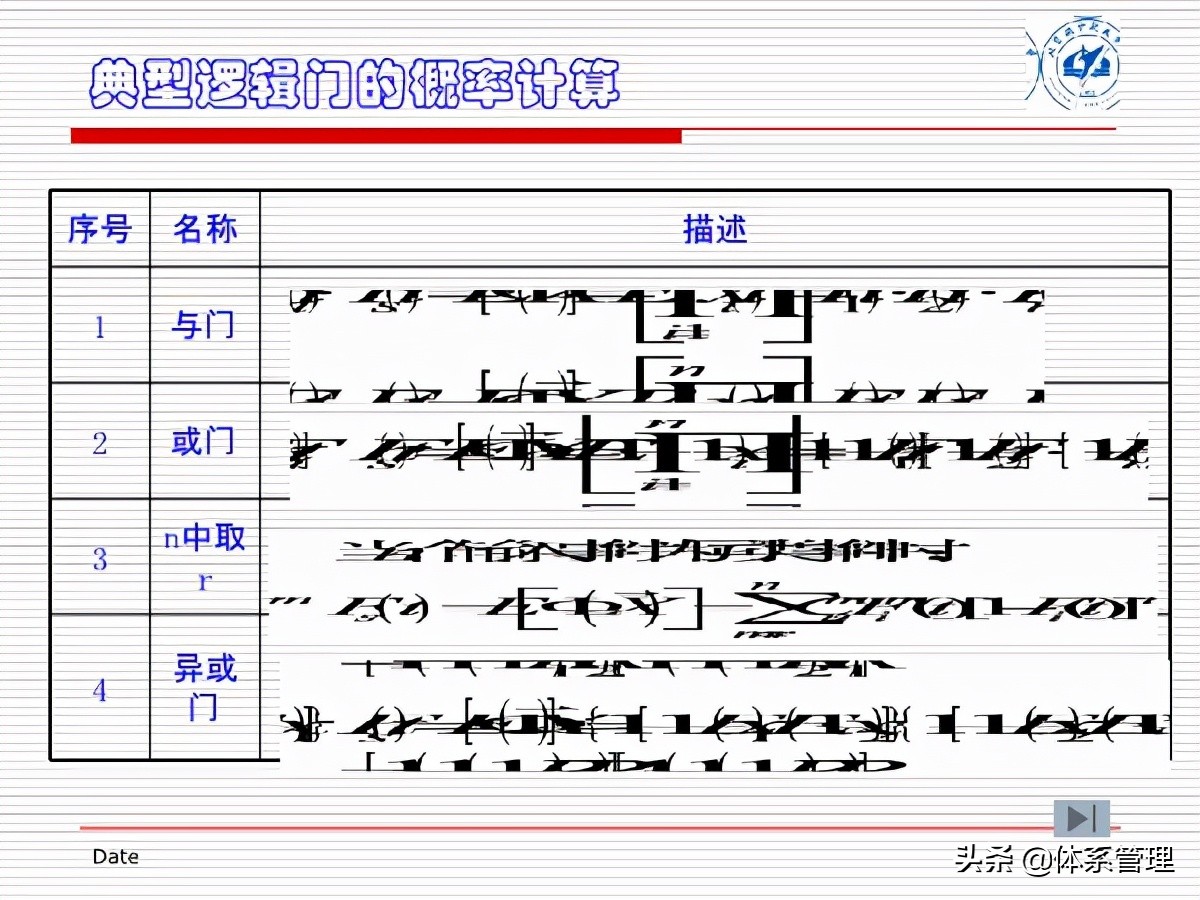 fta闭环管理方案,fta失效树分析案例