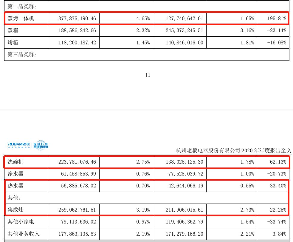 油烟机品牌选老板电器,老板油烟机是十大品牌吗