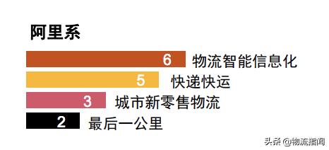 普华永道：中国物流行业并购活动回顾及趋势展望（建议收藏）