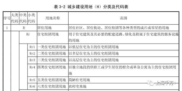 新弘北外滩，是入驻北外滩的最后机会？