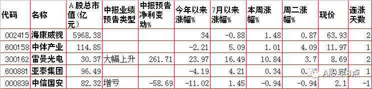 周三a股重要投资,周五股市重大投资机会