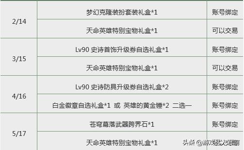 dnf理智增加30,理性分析异界套哪个好