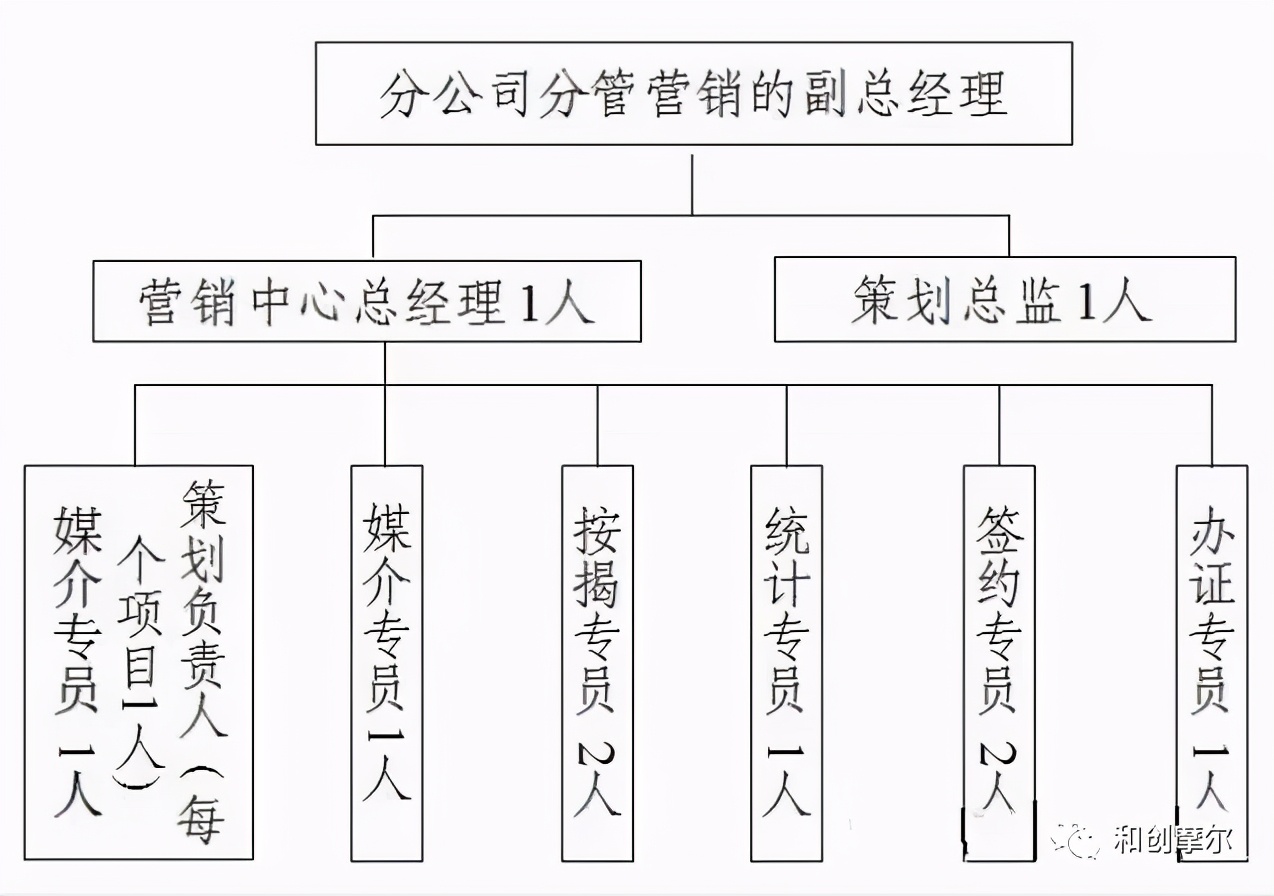 恒大地产产品经营模式,恒大冰泉营销策划方案怎么写