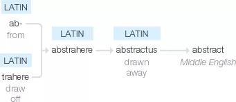 抽象词的含义是什么,抽象词含义