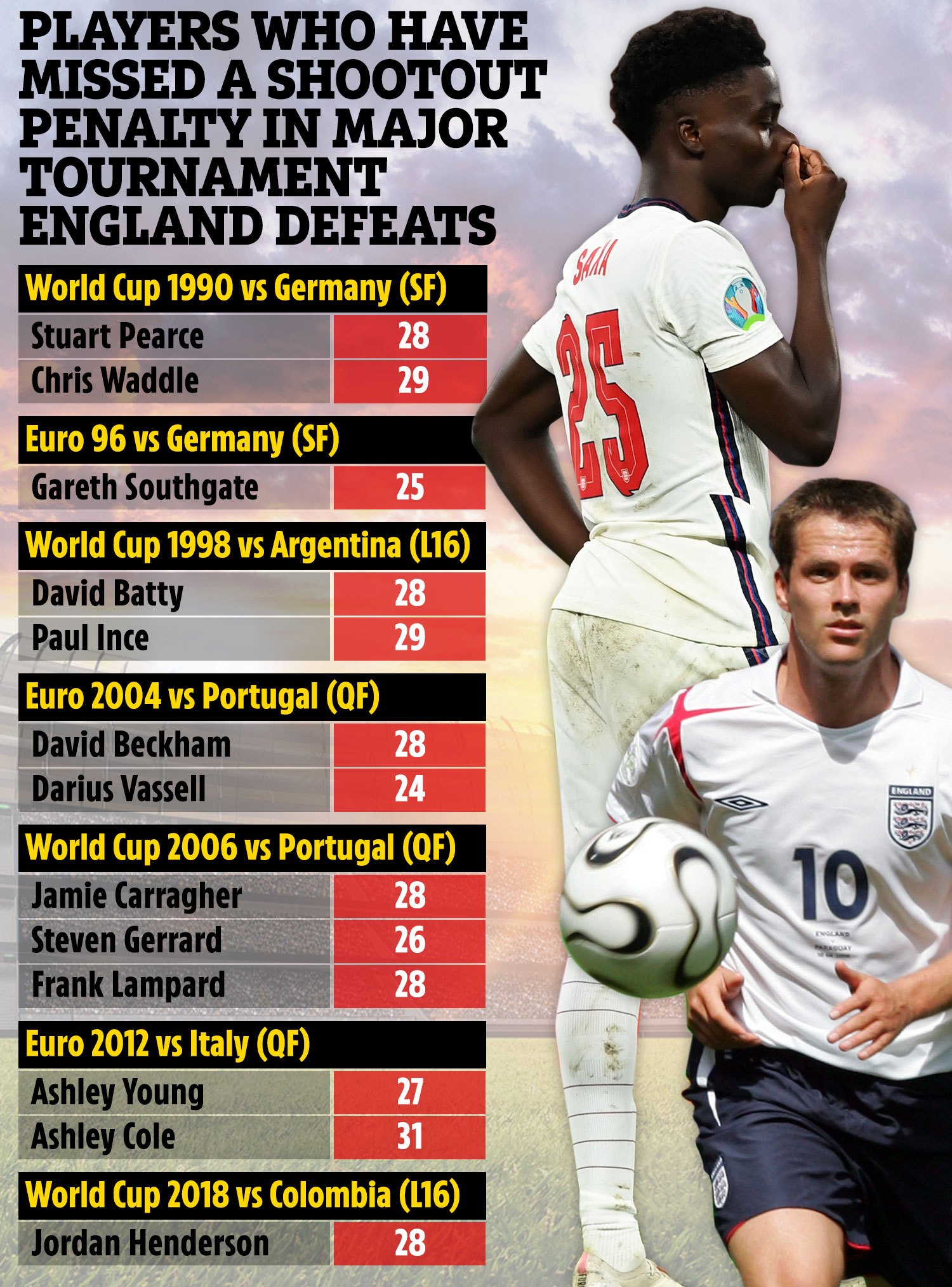 欧文评价穆里尼奥,欧文谈自己太年轻