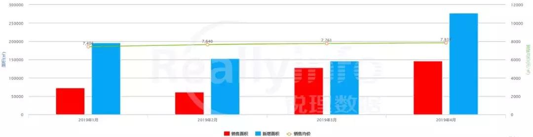 华润拿地价,华润静安府楼面价