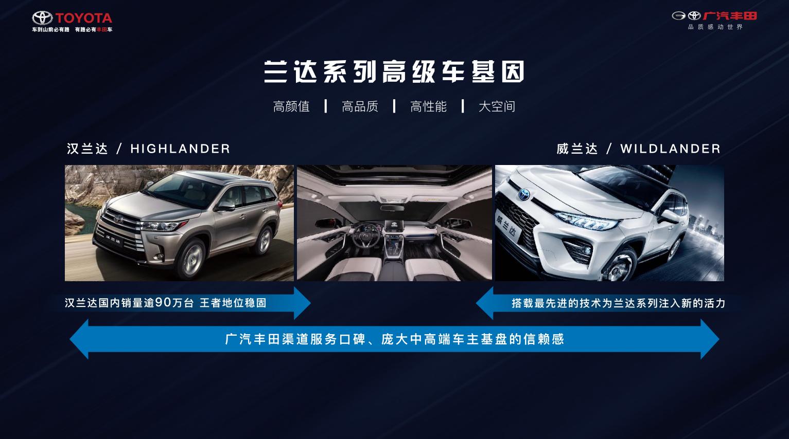 如兰如玉？全面解析最强硬货SUV威兰达的硬核实力