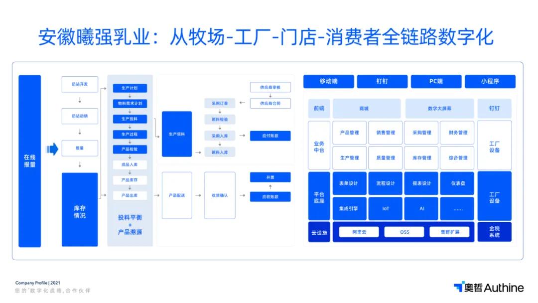 5000头奶牛养殖项目,5000头奶牛场建设