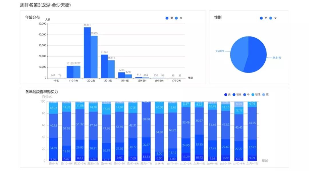 杭州购物中心人气,杭州购物中心客流