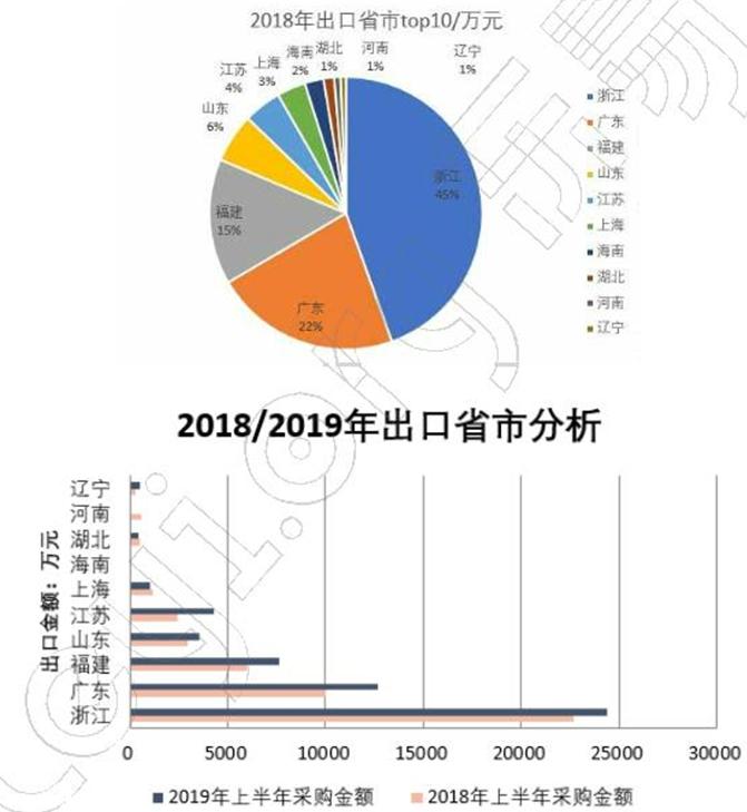 大型钓鱼艇出售信息网站,钓鱼艇供应商家