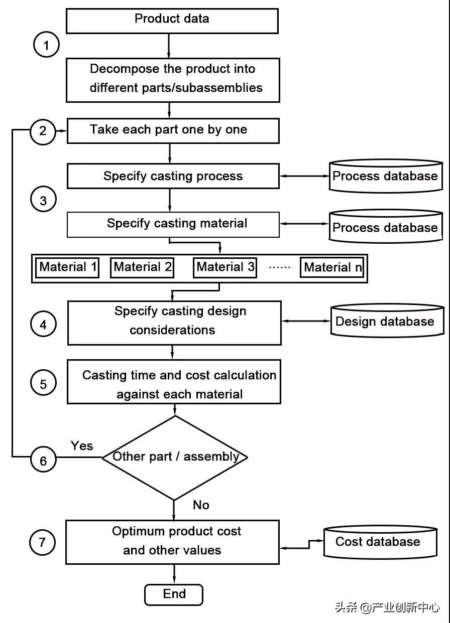 智能铸造的未来前景,铸造行业人工智能