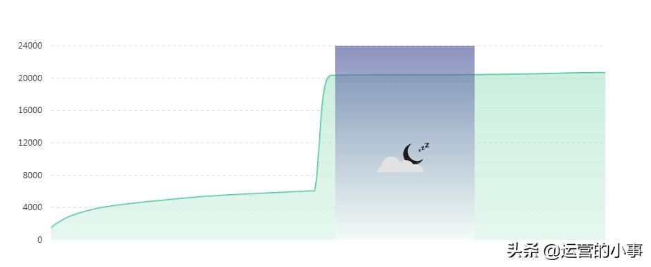 如何分析公众号广告投放,抖音公众号投放广告