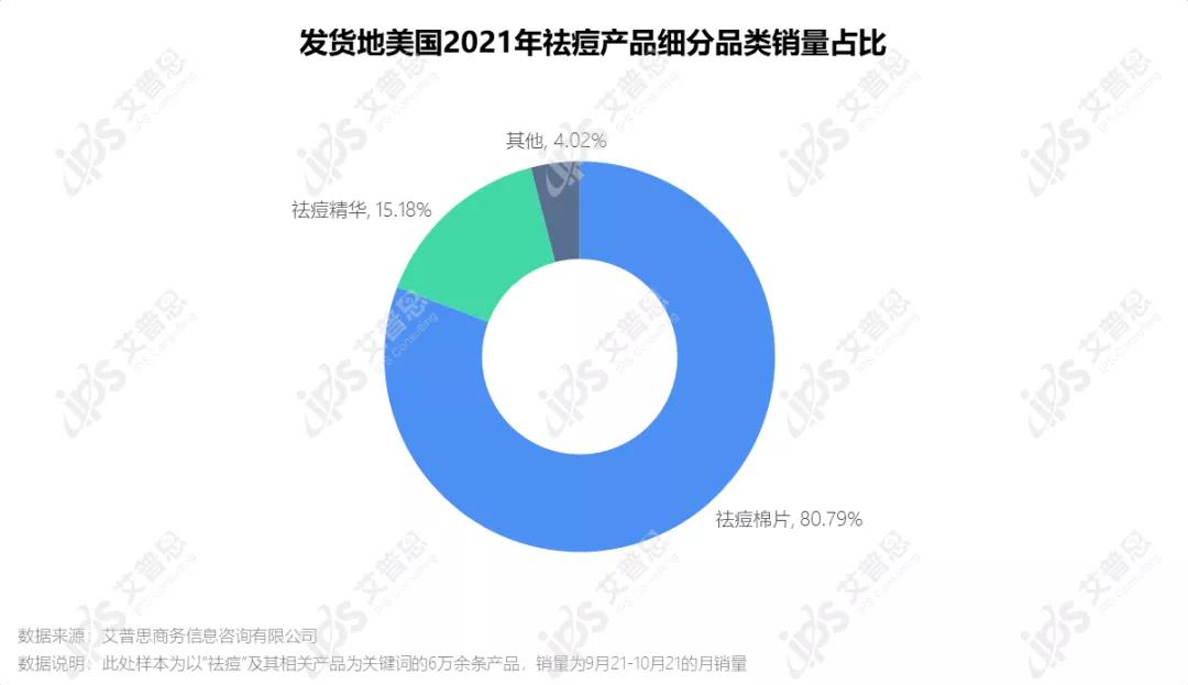 洞察｜艾普思咨询：疫后祛痘市场消费洞察及舆情分析报告