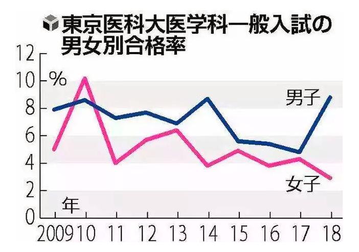 东京大学开学演讲2019,东京大学入学式震撼致辞