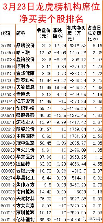 周三股市重大投资内参,周三股票行情预判