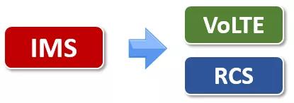 5g消息rcs短信,rcs5g什么时候上架