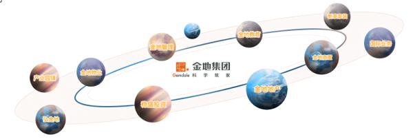 金地云栖湾户型在售价格是多少,金地云栖湾三室