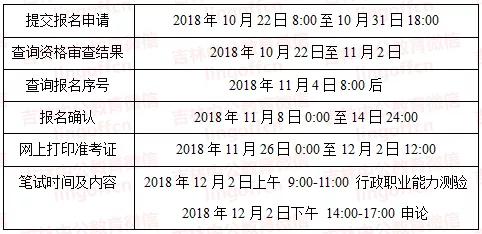 看懂国考,三分钟让你了解国考