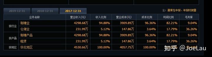 股票基本面选股详解,炒股必看如何从基本面看懂股票