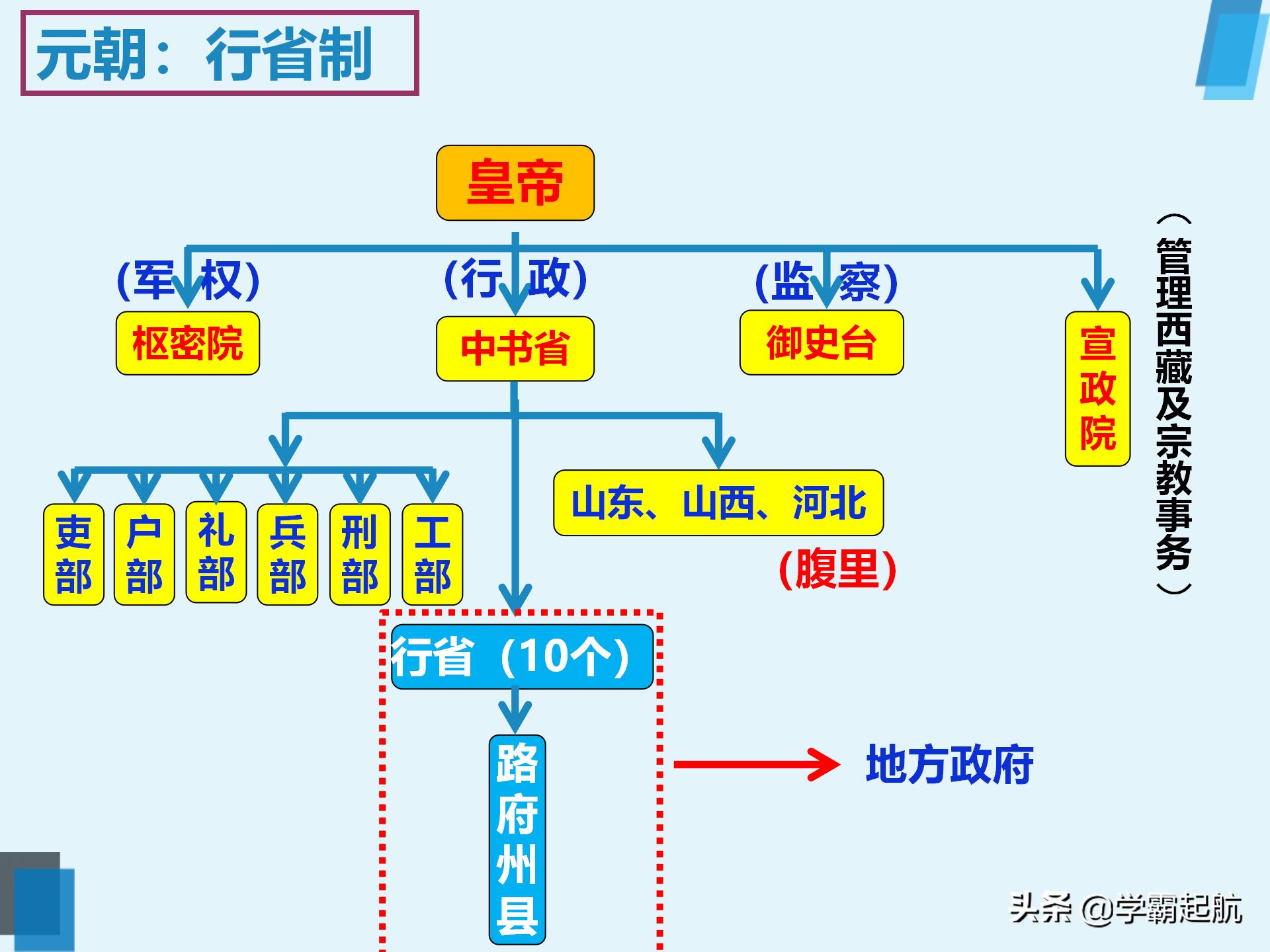 初中历史知识点总结各朝代大事,初中中国历史古代史时间轴完整版