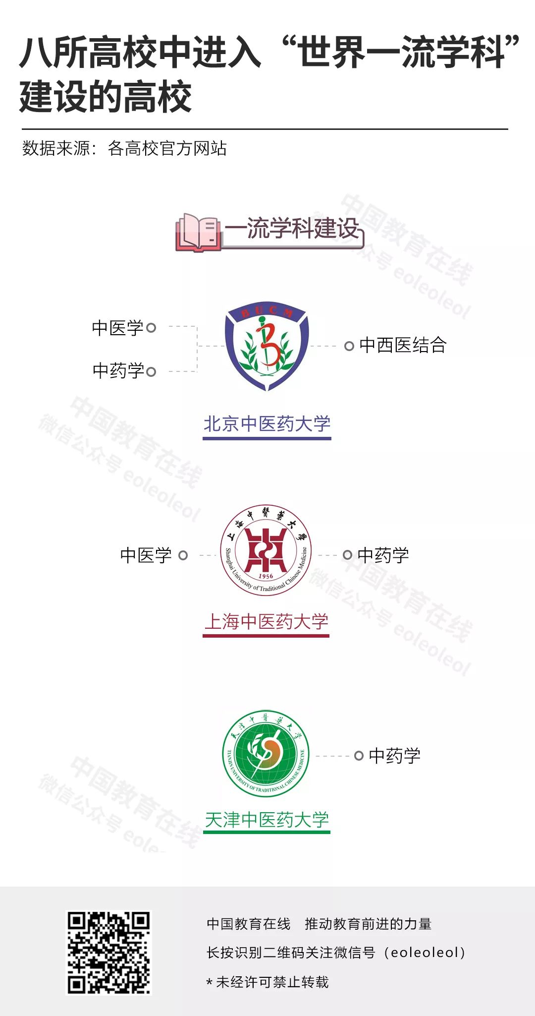 八所被严重低估的实力院校,最低调又有绝对实力的8所院校
